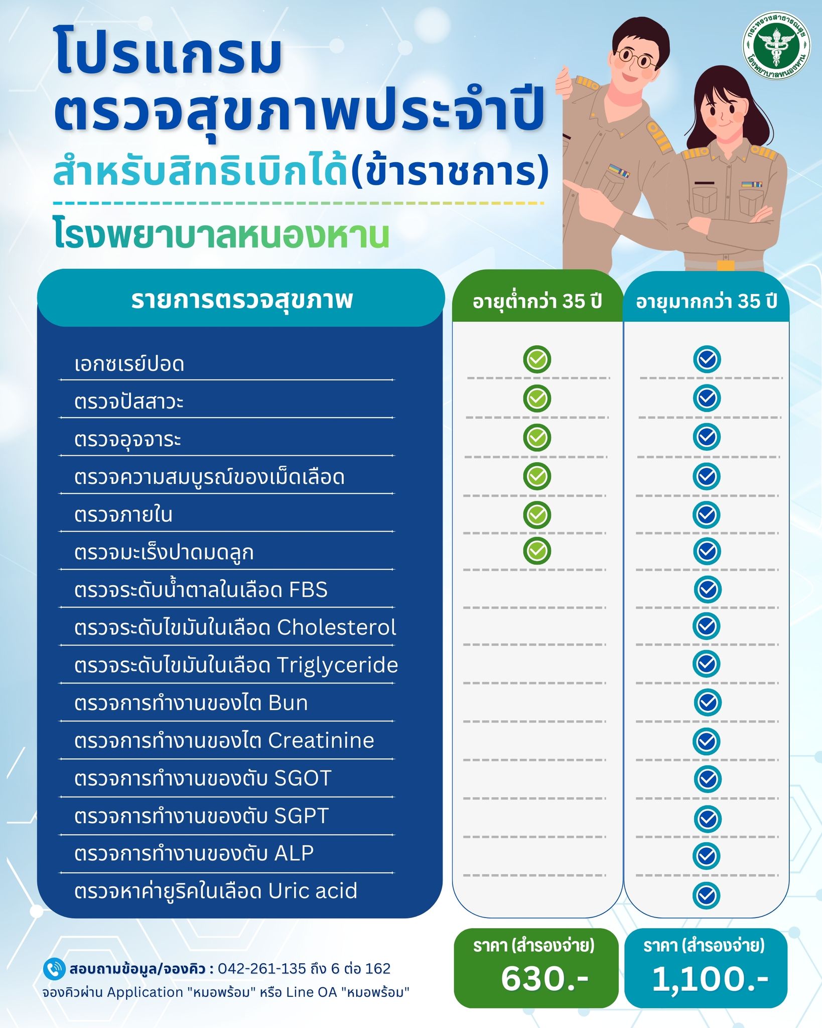 Premium Check-up Package 1