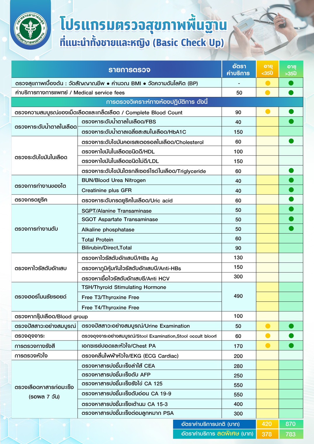 Premium Check-up Package 3