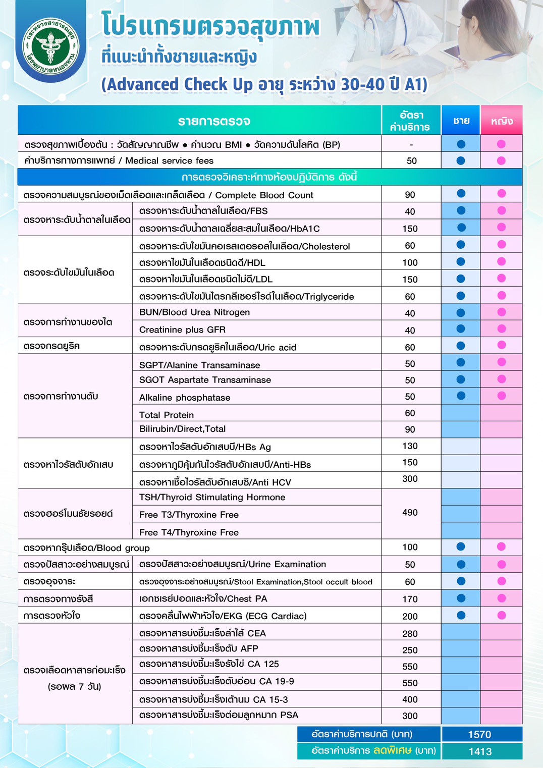 Premium Check-up Package 4