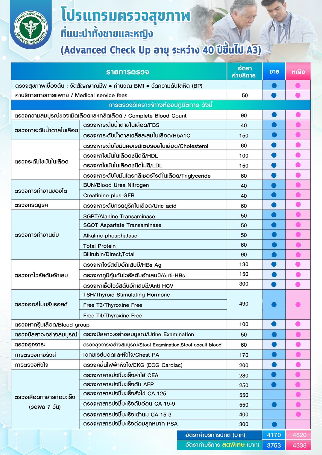 Premium Check-up Package 6