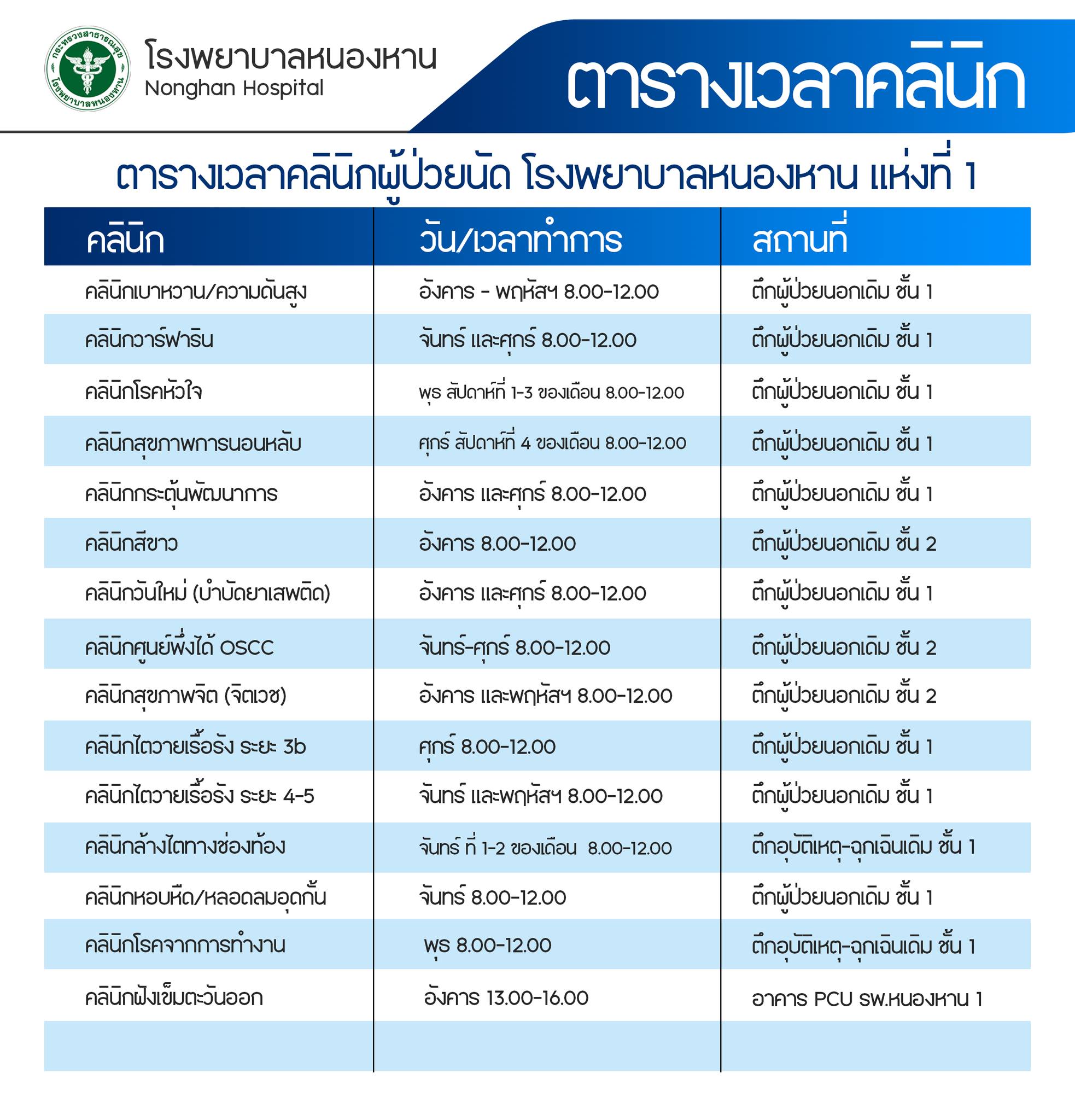 ตารางออกตรวจแพทย์ ส่วนที่ 1
